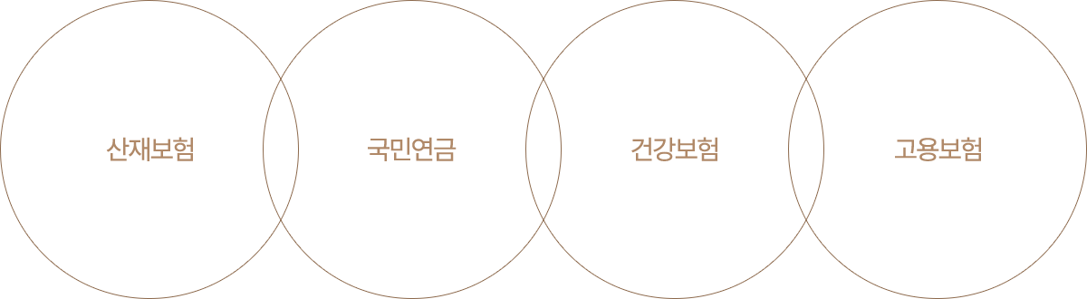 김영모과자점 인재상 4가지